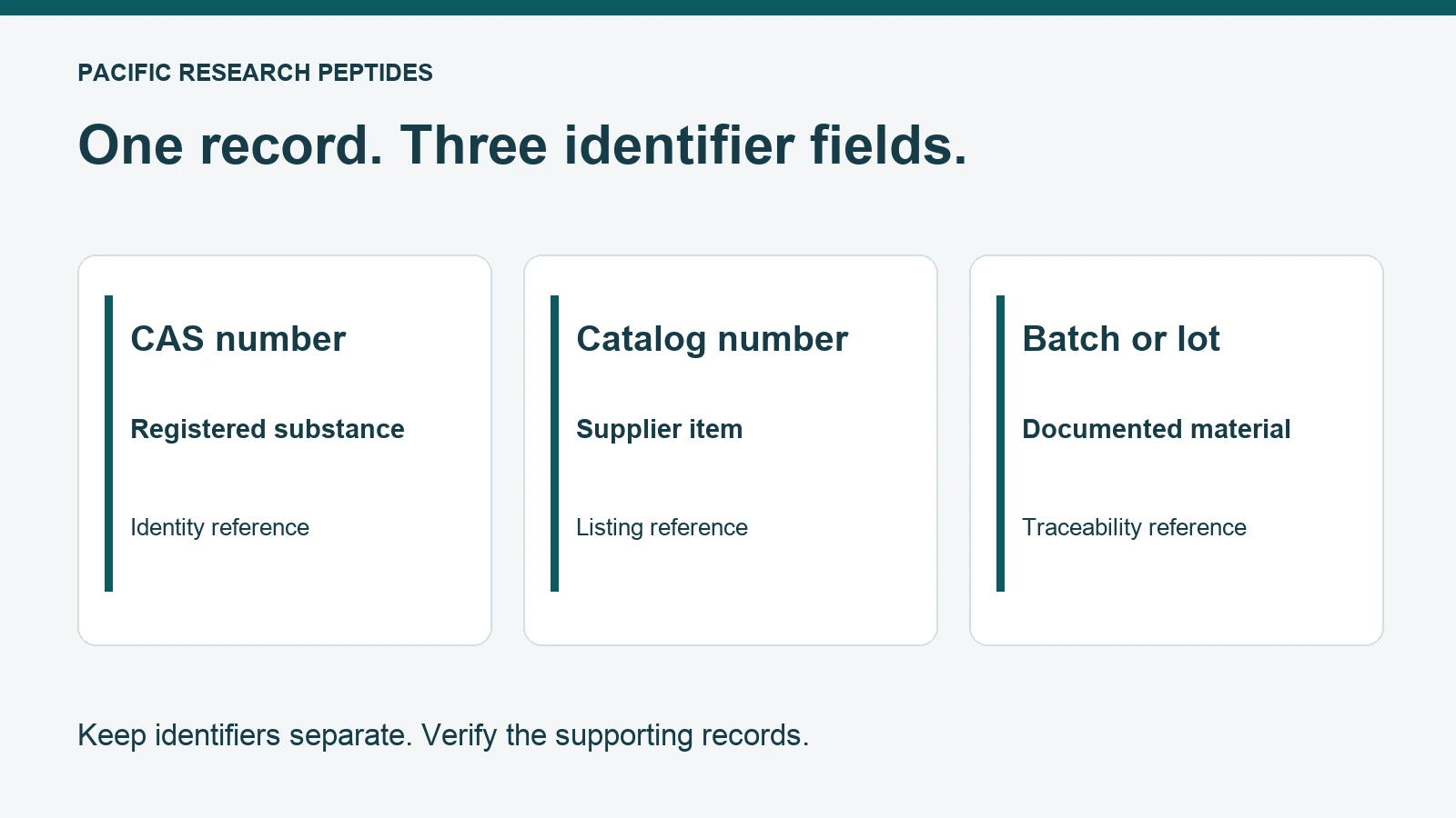Three separate fields identify the registered substance, supplier item, and documented batch or lot