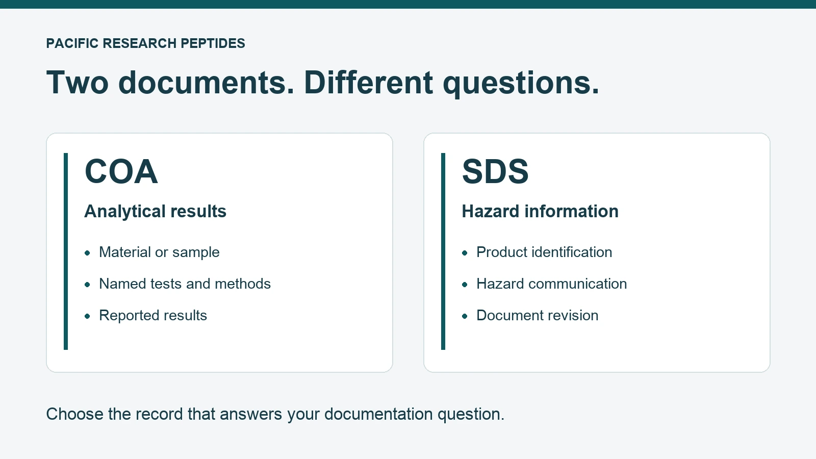 COA and SDS document cards distinguish analytical results from hazard information