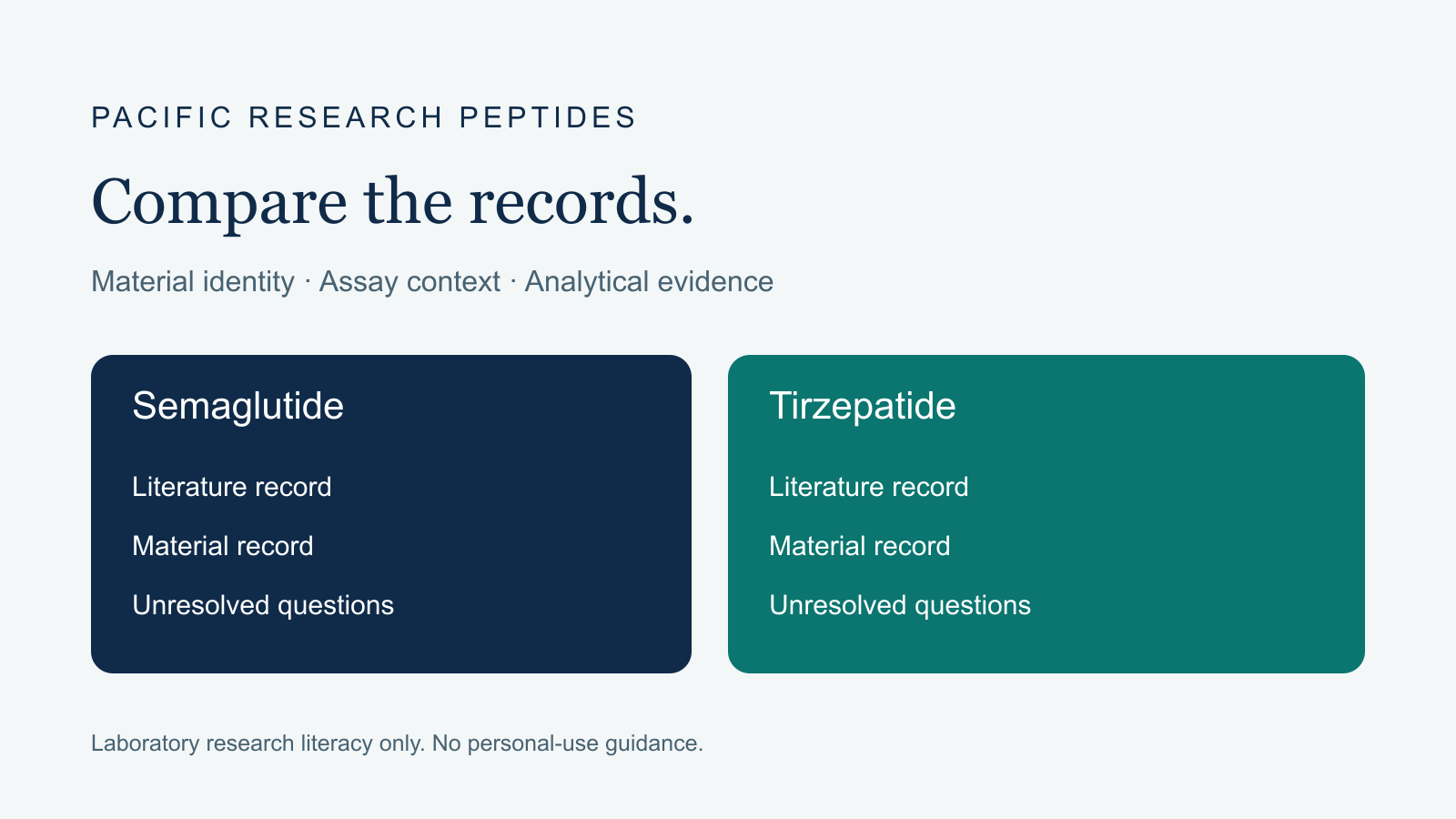 Separate literature, material and unresolved-question records for Semaglutide and Tirzepatide.